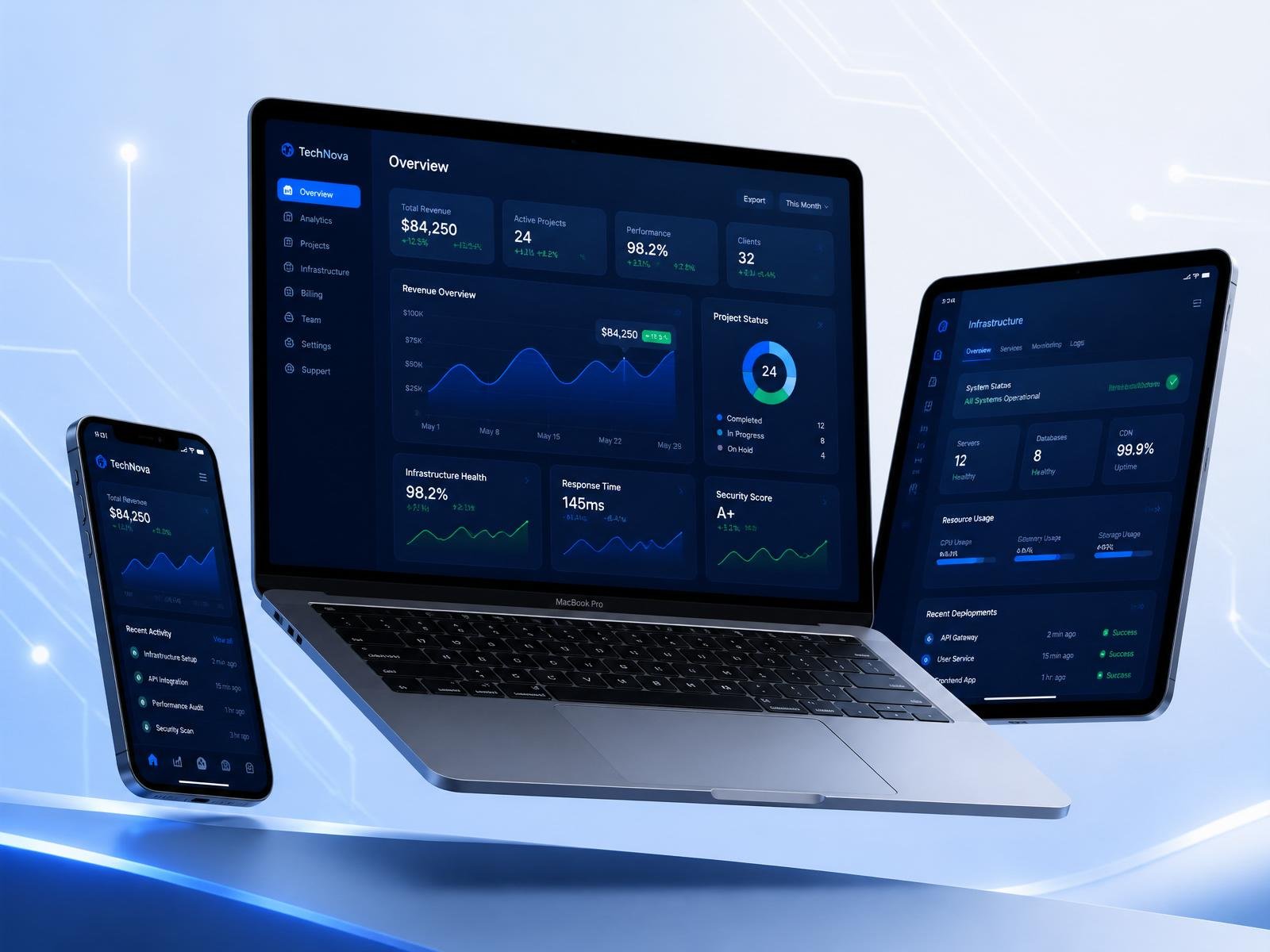 Laptop, tablet and phone showing Mikerey Solutions dashboards
